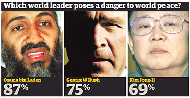 Bush is one dangerous mofo