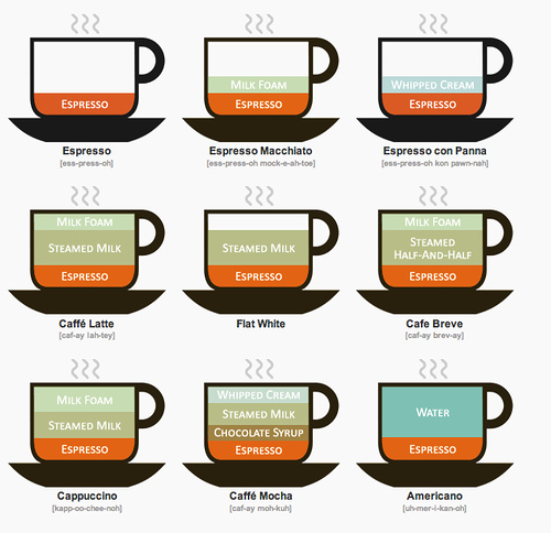 Illustrated Coffee