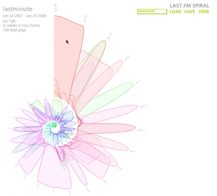 Last.fm Spiral