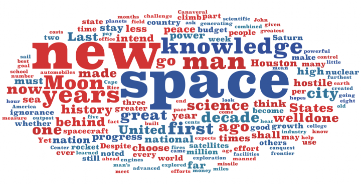 Kennedy We choose to go to the Moon | Word Cloud