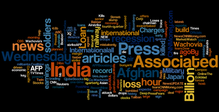 Google News | Word Cloud