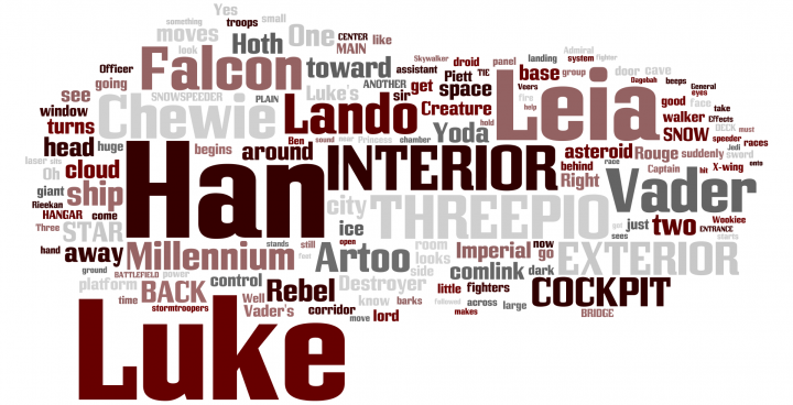 Empire Strikes Back | Word Cloud