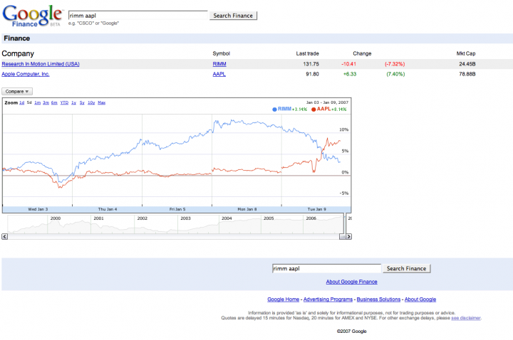 RIMM vs AAPL